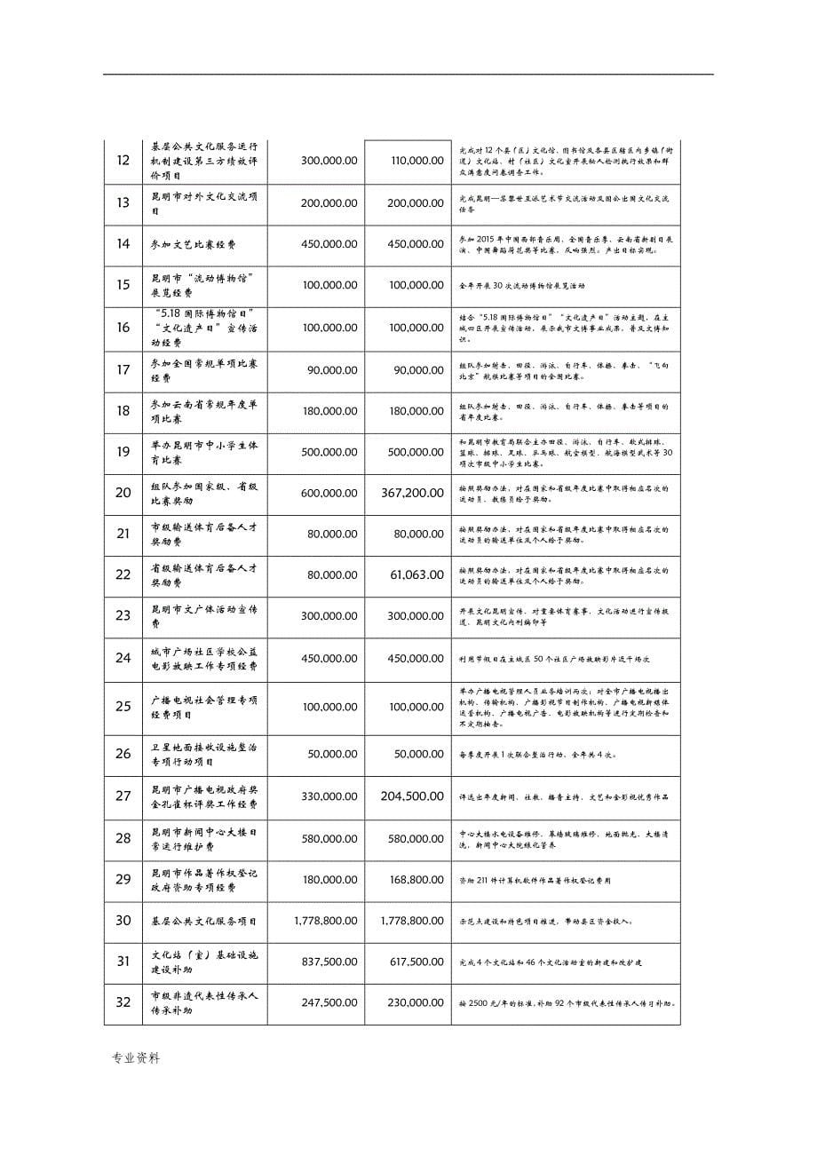 部门整体支出绩效评价实施报告_第5页