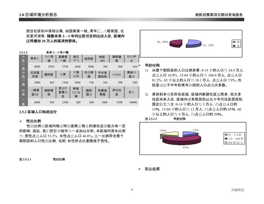 （市场分析）区域市场分析报告_第5页