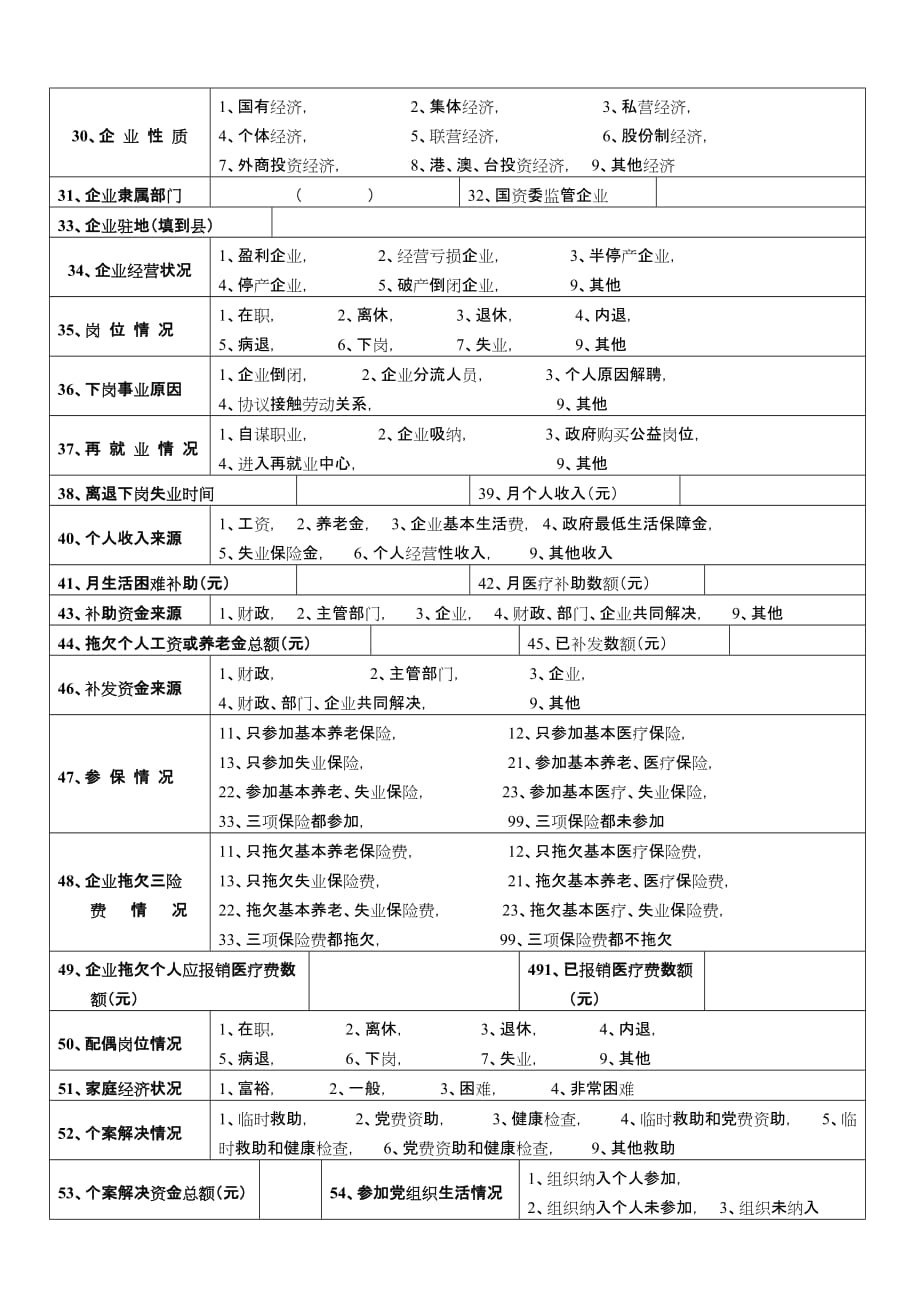 （企业管理套表）企业军转干部信息采集表企业军转干部信息采集表_第2页