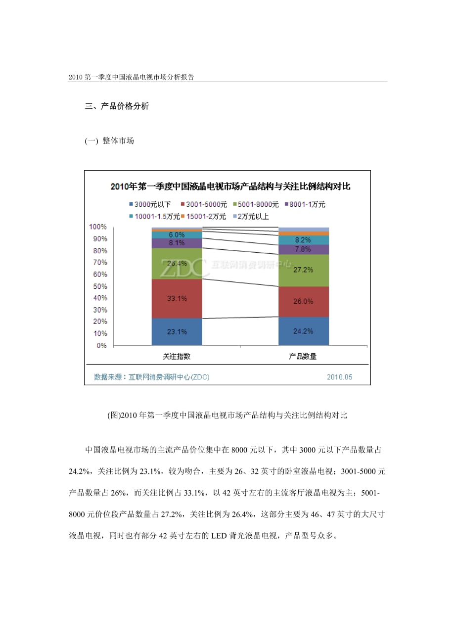 （市场分析）第一季度中国液晶电视市场分析报告_第1页