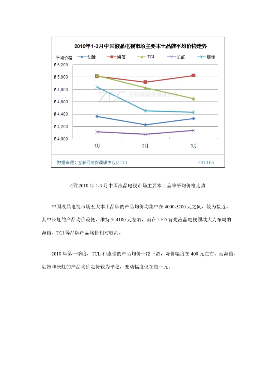 （市场分析）第一季度中国液晶电视市场分析报告_第4页