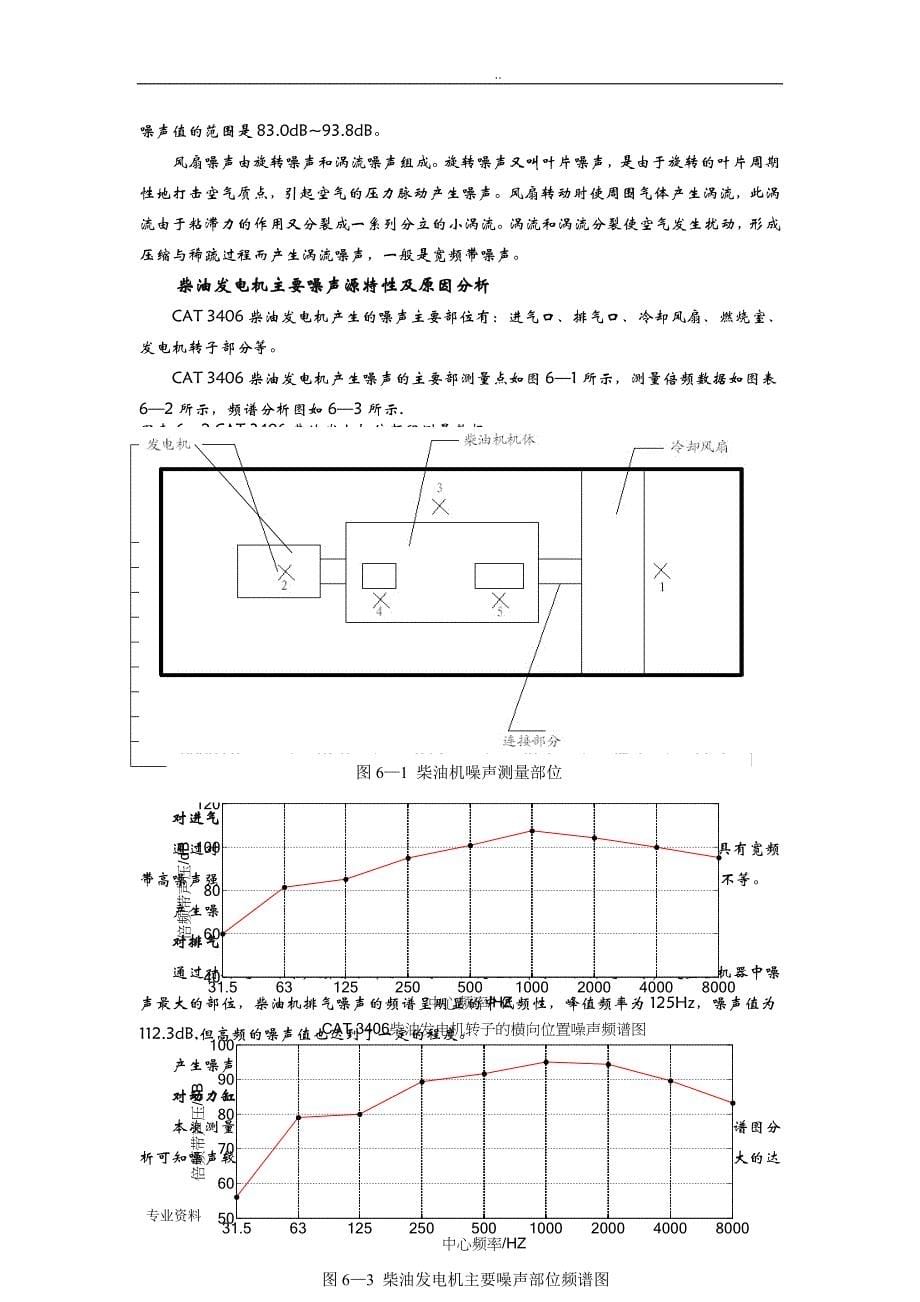 噪声测试数据分析实施报告_第5页