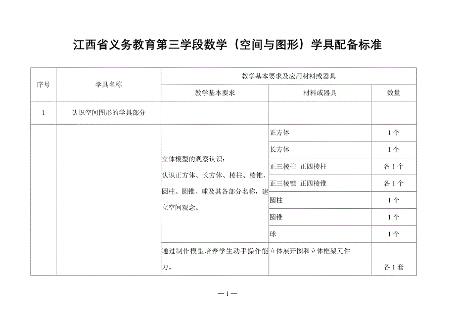 （教育管理标准）江西省义务教育第三学段数学(空间与图形)学具配备标准_第1页