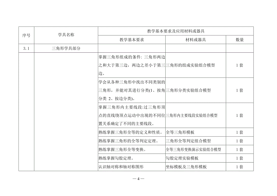 （教育管理标准）江西省义务教育第三学段数学(空间与图形)学具配备标准_第4页