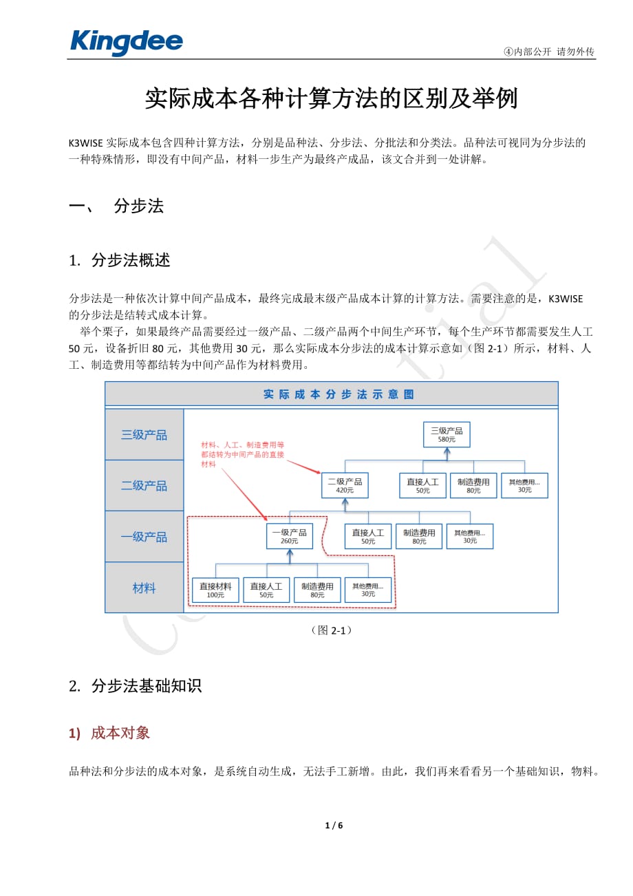 2017实际成本各种计算方法的区别及举例_第1页