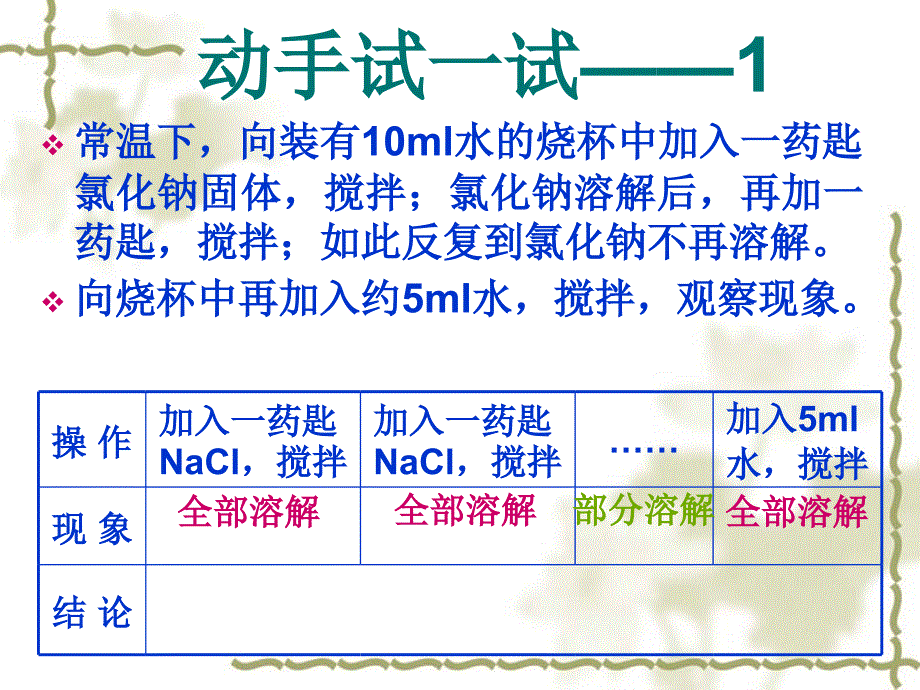 课题2_溶解度_第2页