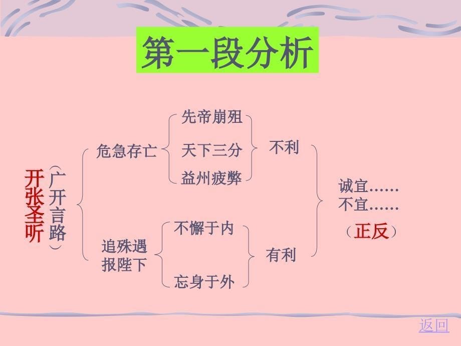 《出师表》PPT课件 部编-人教版九年级语文下册_第5页