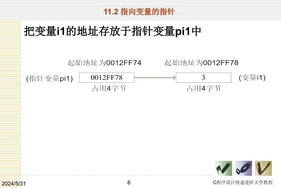 C语言指针精品课件.ppt_第5页