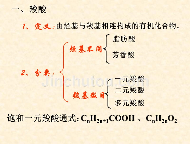 人教高中化学选修五3.3.1《羧酸--酯》课件_第2页