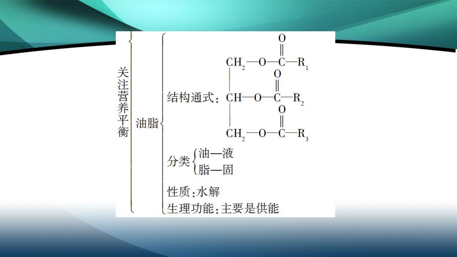 2019-2020学年高中化学新同步人教版选修1课件：第1章 章末小结与测评_第3页