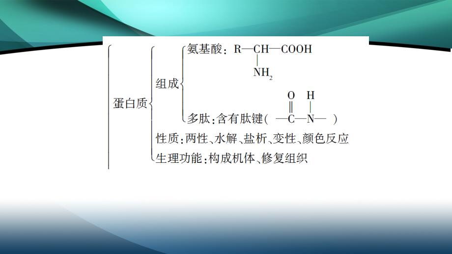 2019-2020学年高中化学新同步人教版选修1课件：第1章 章末小结与测评_第4页