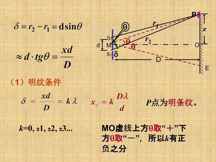 精编制作杨氏双缝干涉实验 wuPPT课件_第5页