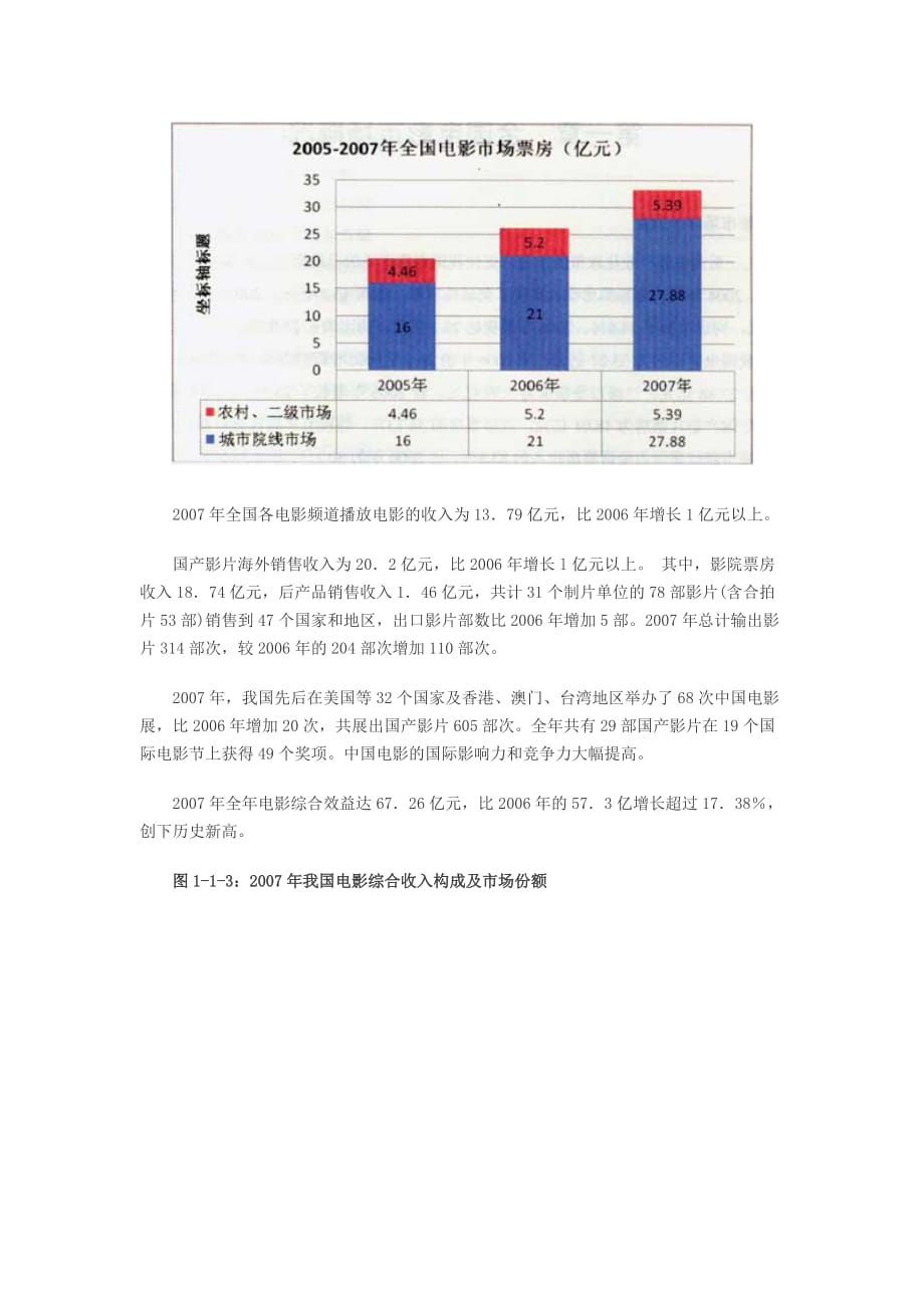 （市场分析）电影市场的分析_第2页