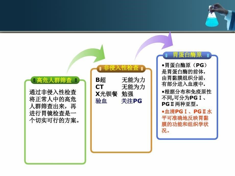 胃病(体检).ppt_第5页