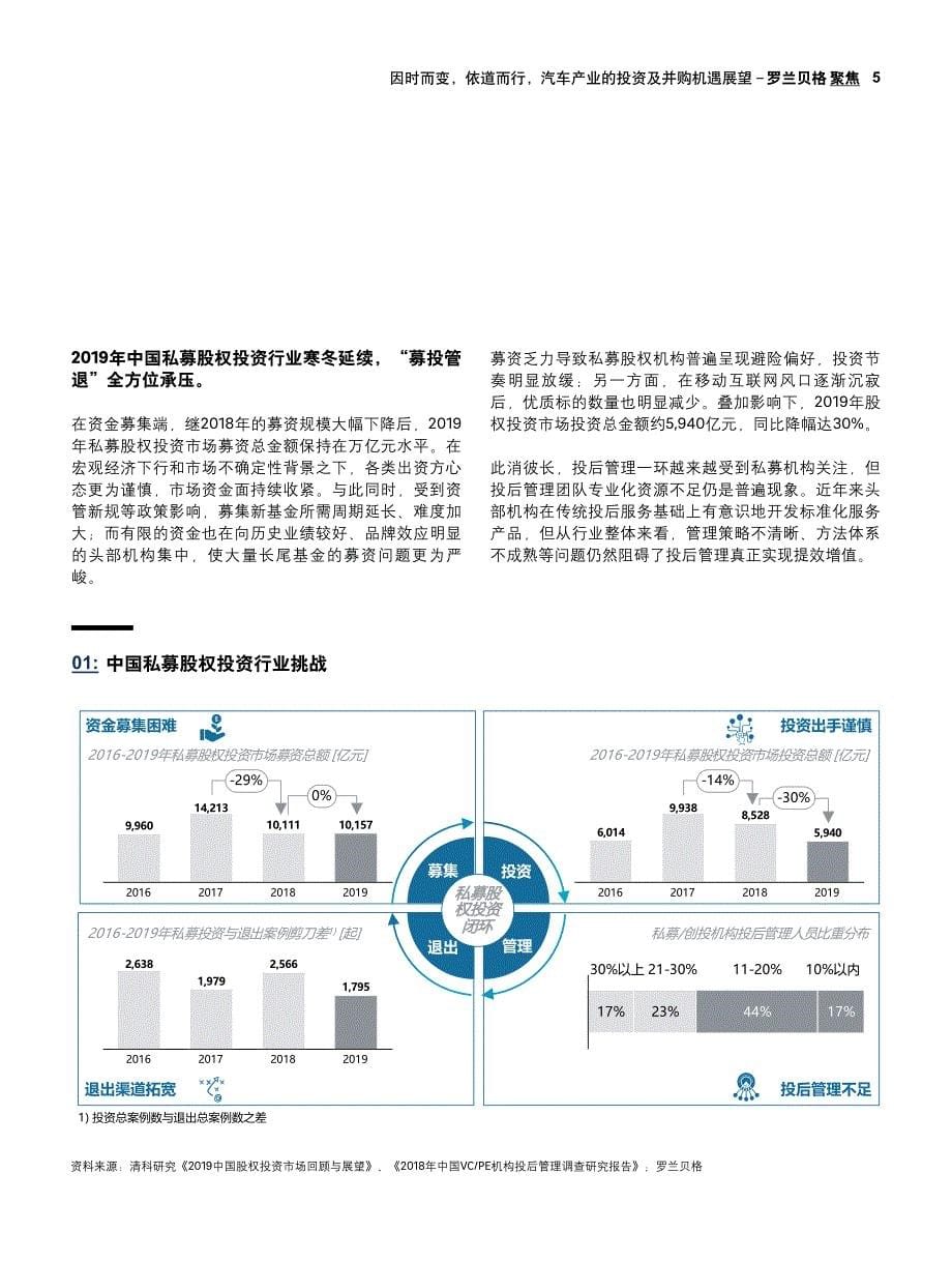 汽车产业的投资及并购机遇展望_因时而变,依道而行_第5页