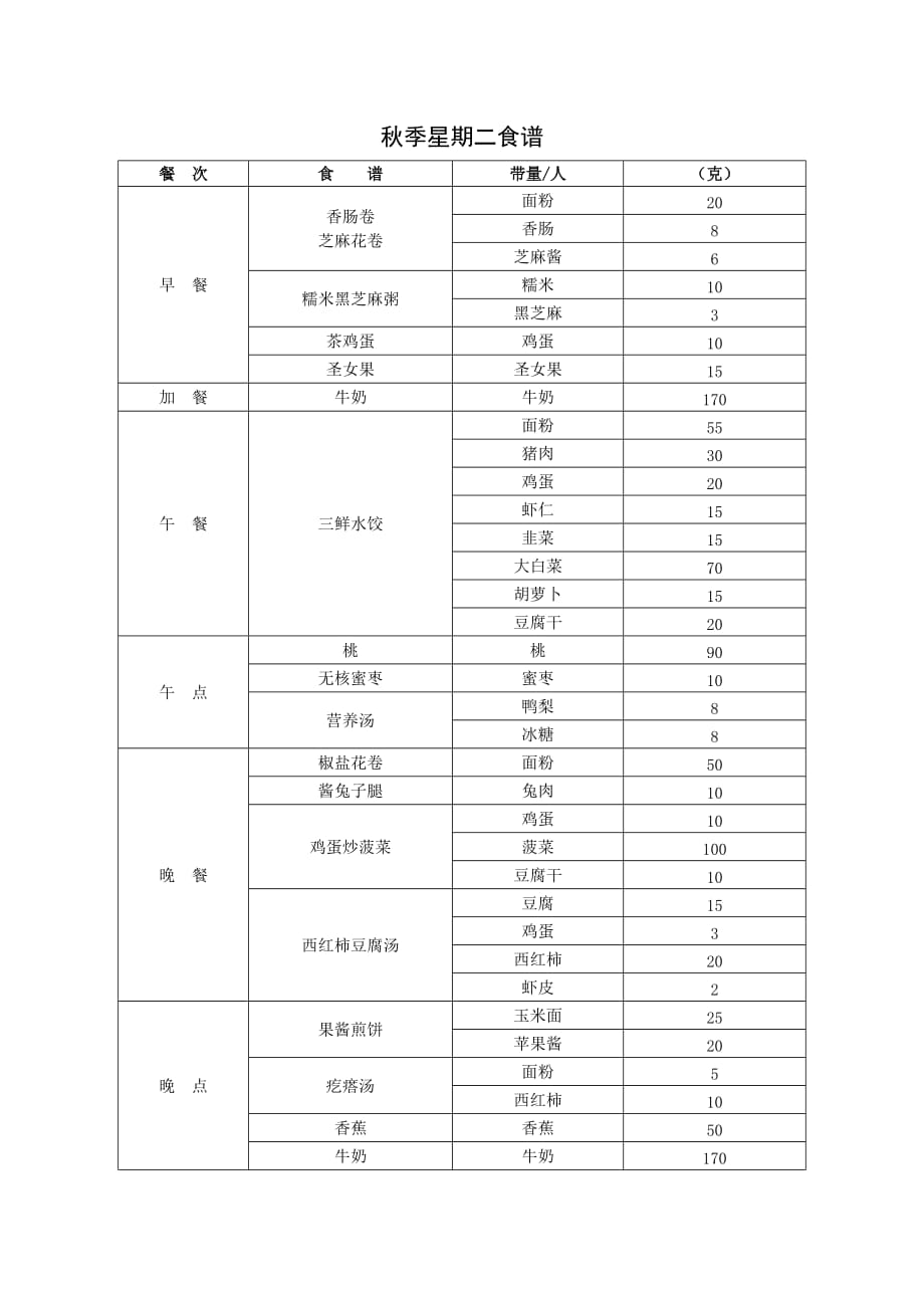 家教机构幼儿园秋季星期二食谱_第1页