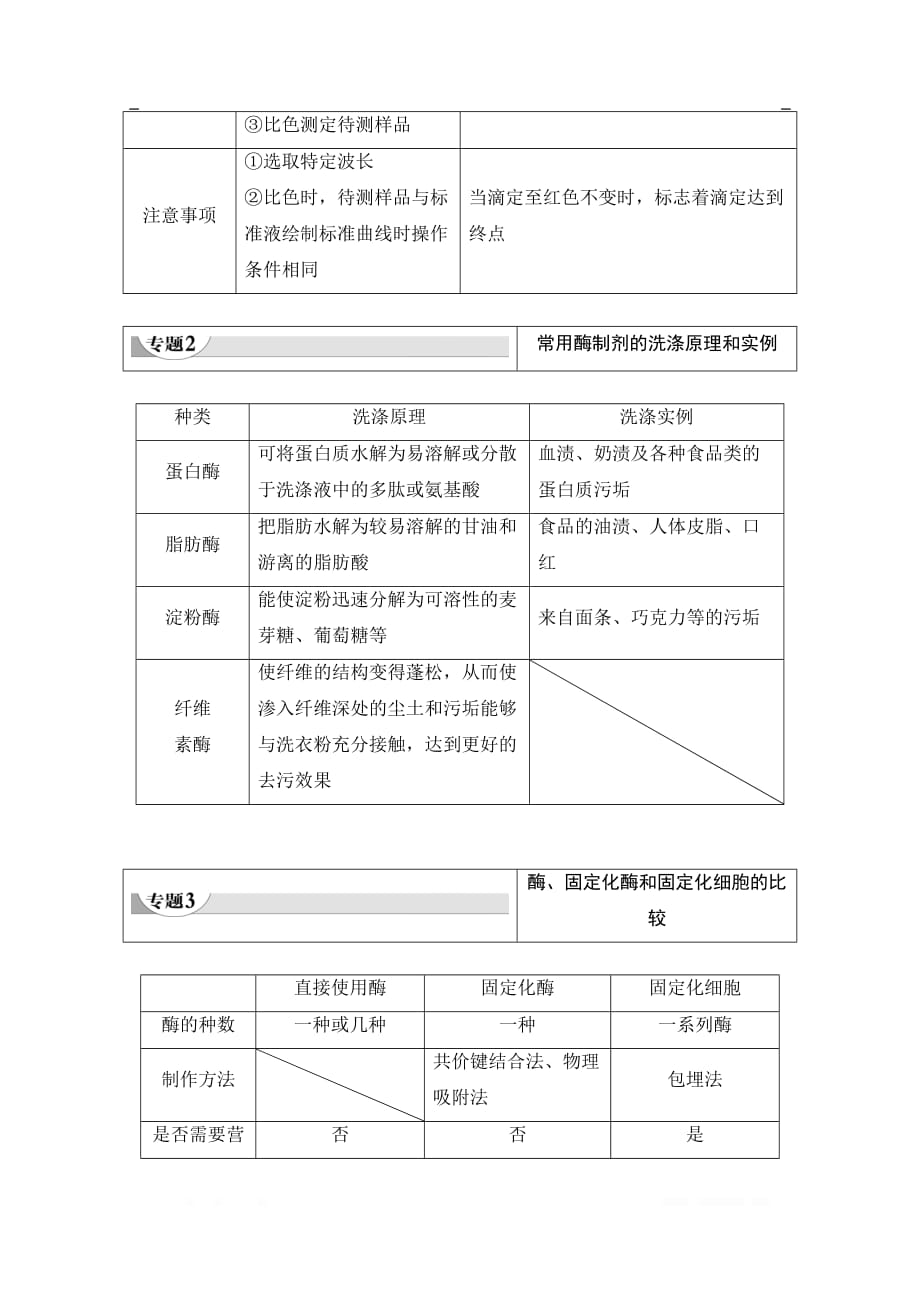 2019-2020学年高中生物新同步沪科版选修1学案：第3章 章末复习提升课（三）_第2页