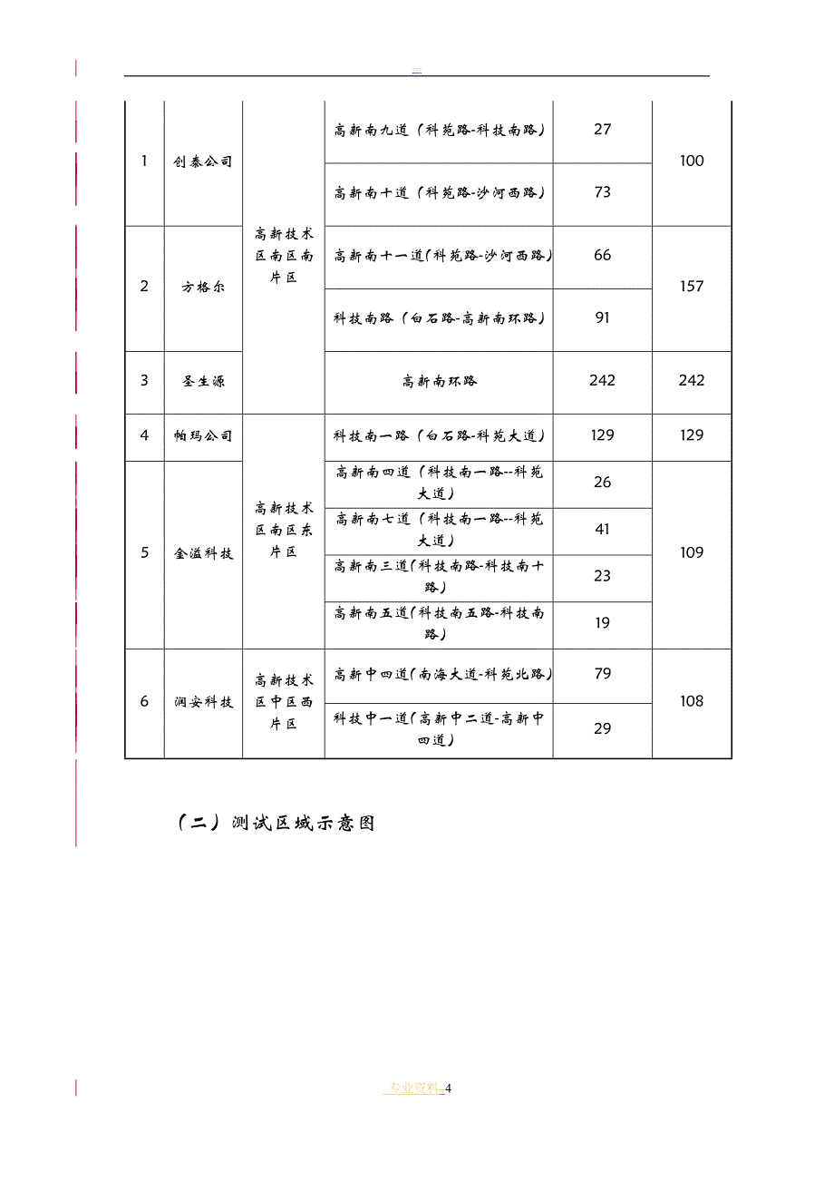 RFID(无线射频技术)路边停车技术研究工作方案剖析_第4页