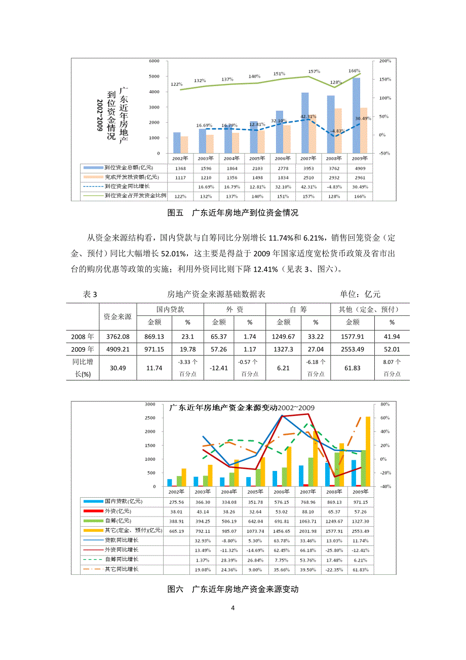 （市场分析）广东房地产市场分析报告_第4页