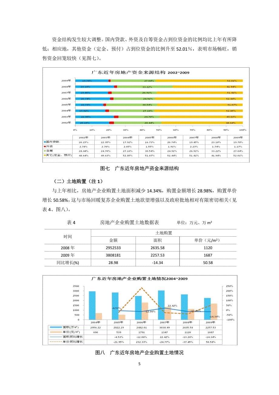 （市场分析）广东房地产市场分析报告_第5页