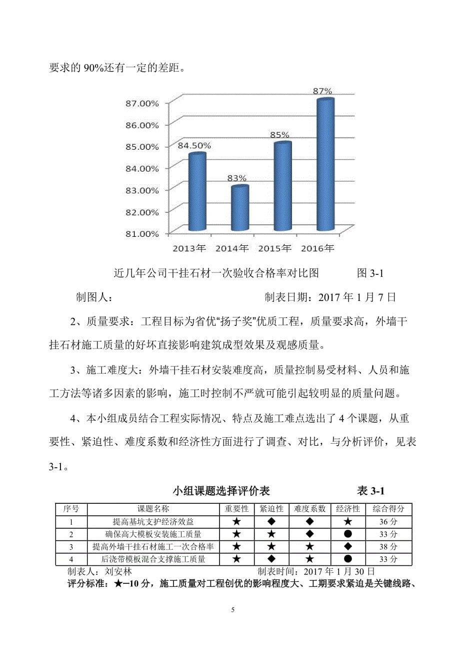 （品管工具QC七大手法）QC_成果报告_第5页