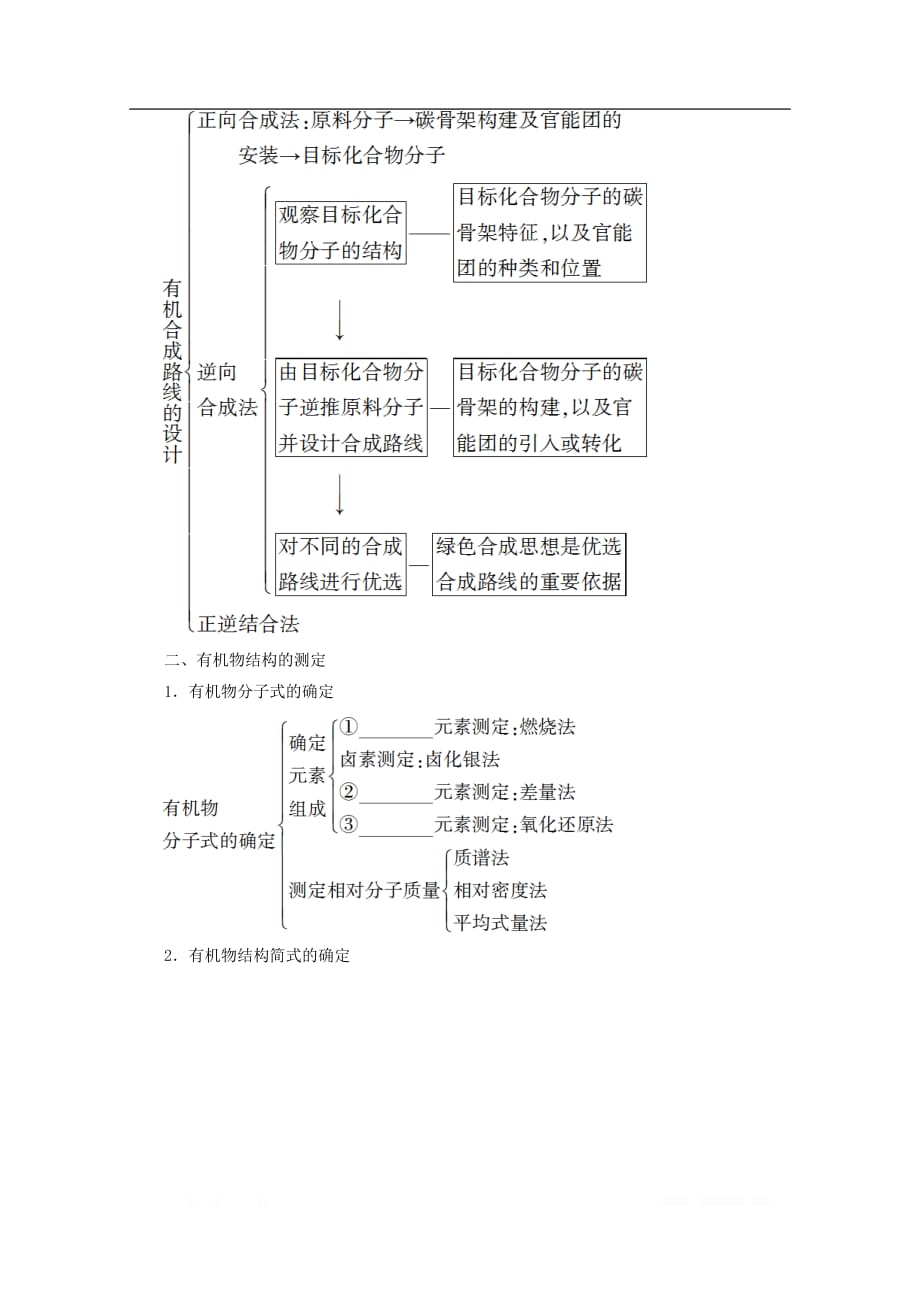 2019-2020年高中化学第3章章末复习课教案鲁科版选修52_第2页