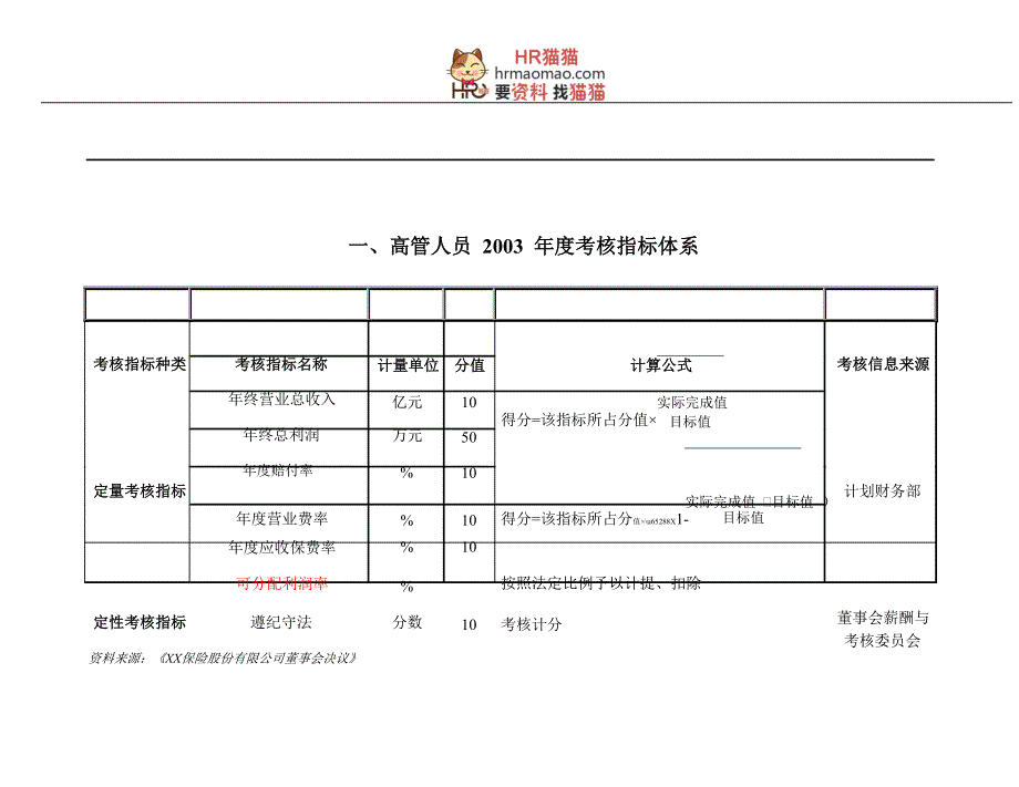 XX保险--KPI-指标体系-HR猫猫_第4页