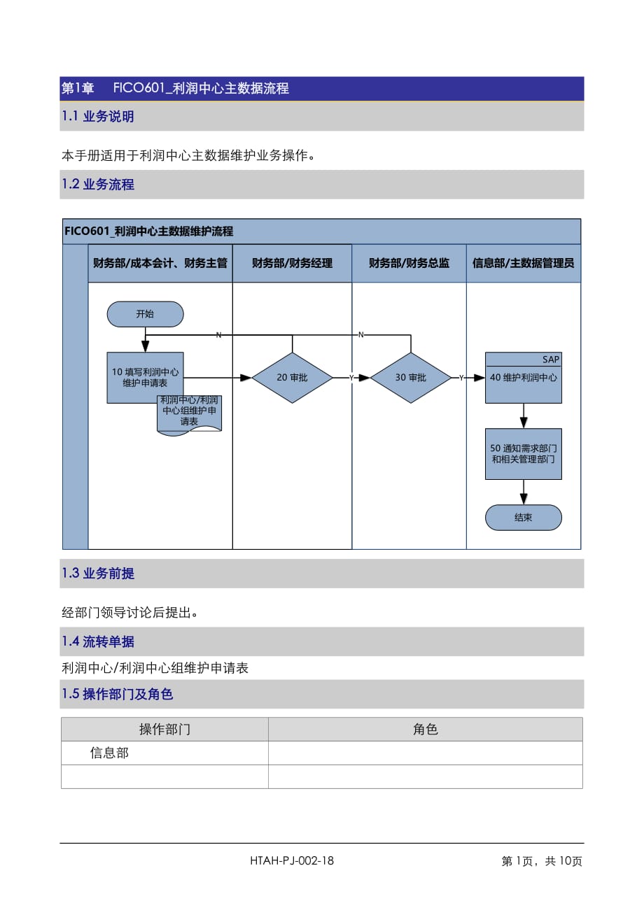 FICO601-利润中心主数据维护操作手册_第1页