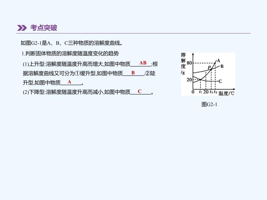 河北省中考化学复习主题一身边的化学物质专项二溶解曲线及溶质质量分数图像课件_第2页