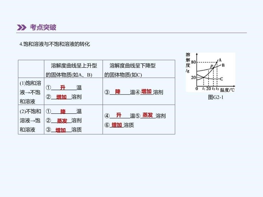 河北省中考化学复习主题一身边的化学物质专项二溶解曲线及溶质质量分数图像课件_第5页