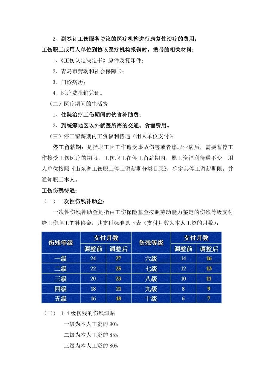 《社会保险法》-重点内容整理_第5页