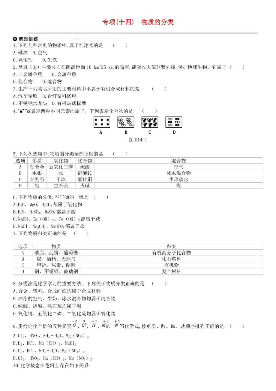 徐州市中考化学专项复习专项十四物质的分类练习57_第1页