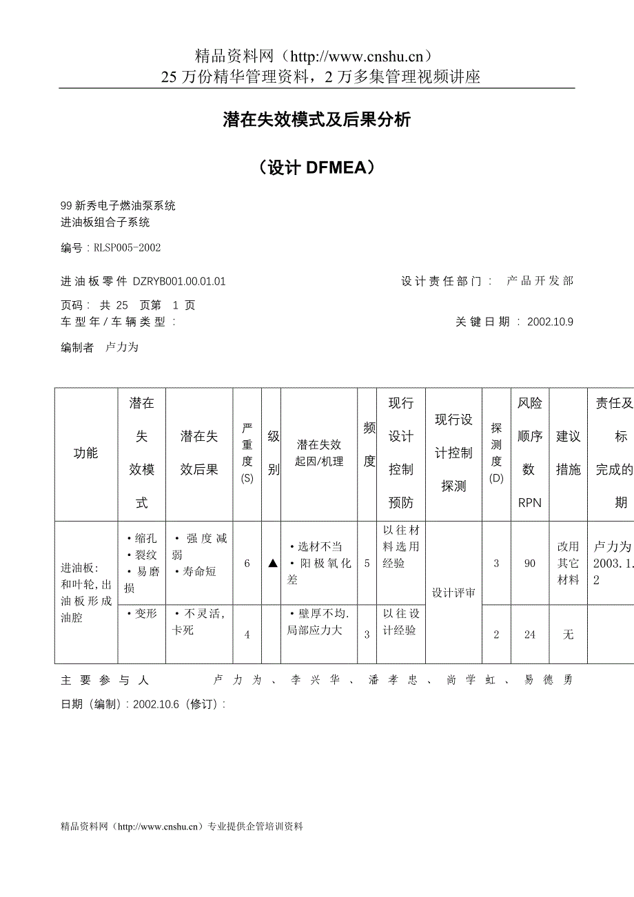 （品管工具FMEA）潜在失效模式及后果分析（设计DFMEA）_第1页