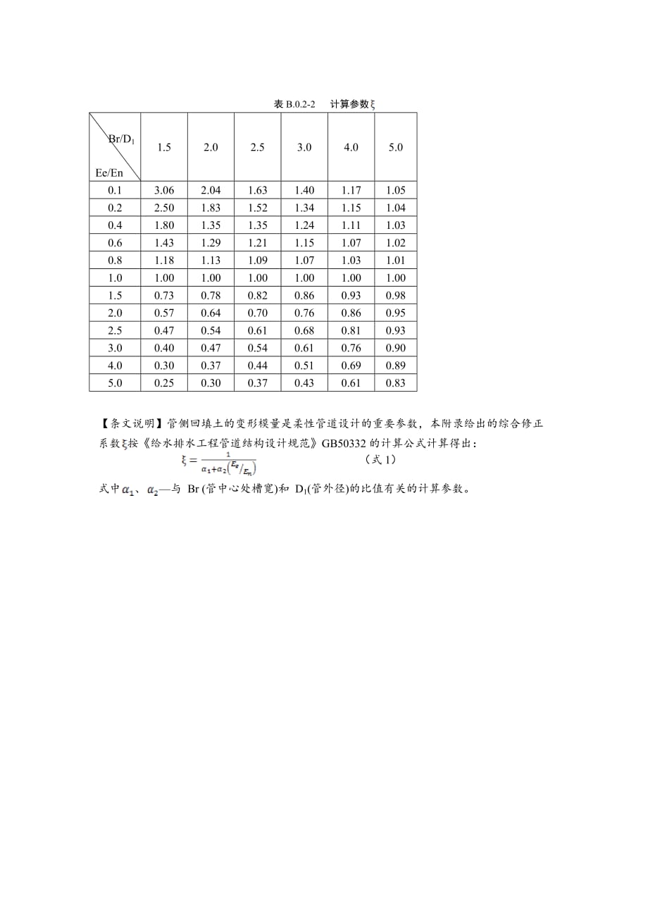 地下管网球墨铸铁排水管管侧土的综合变形模量_第2页