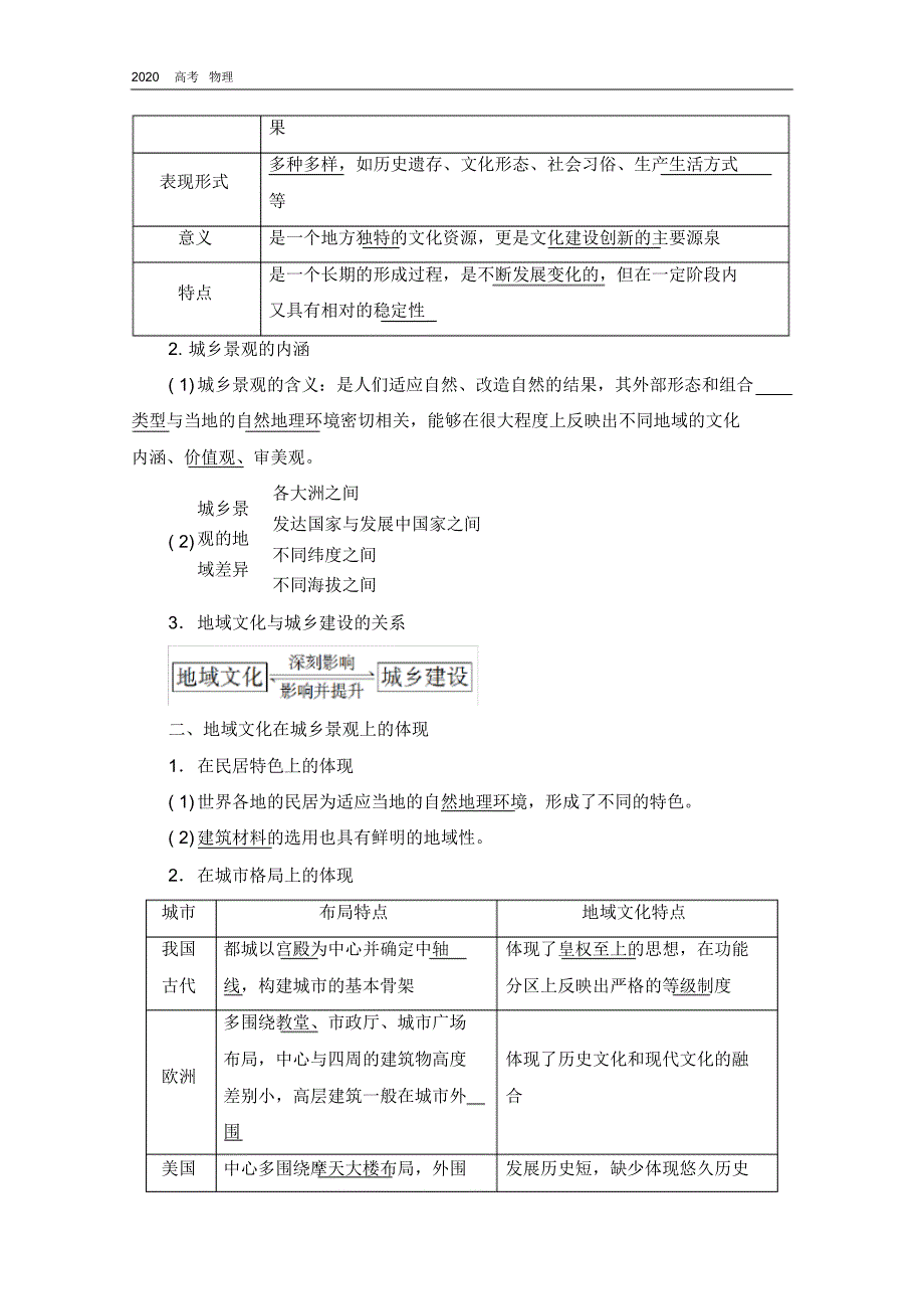 2020学年高中新教材湘教地理必修第二册教师用书：第2章第2节地域文化与城乡景观.pdf_第2页