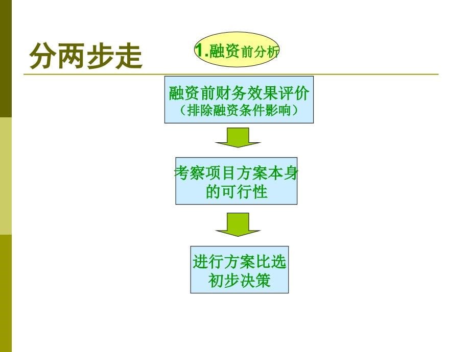 第七章_投资项目的财务评价_第5页