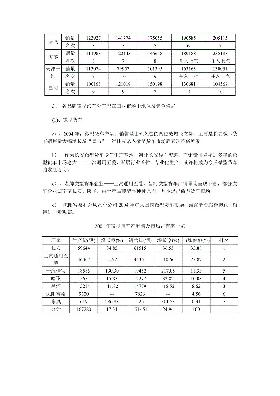 （市场分析）国内微型车市场分析和预测_第4页