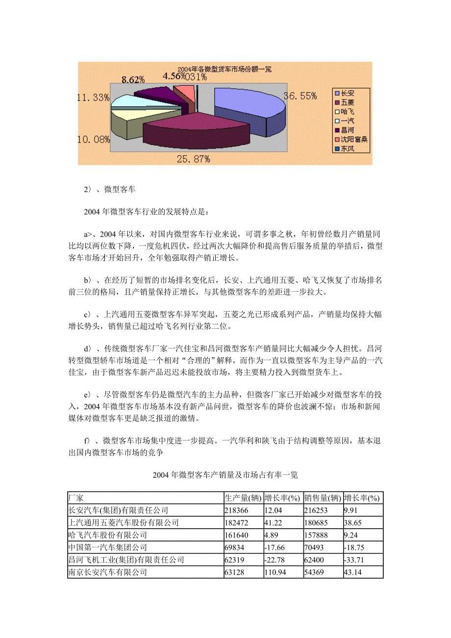 （市场分析）国内微型车市场分析和预测_第5页