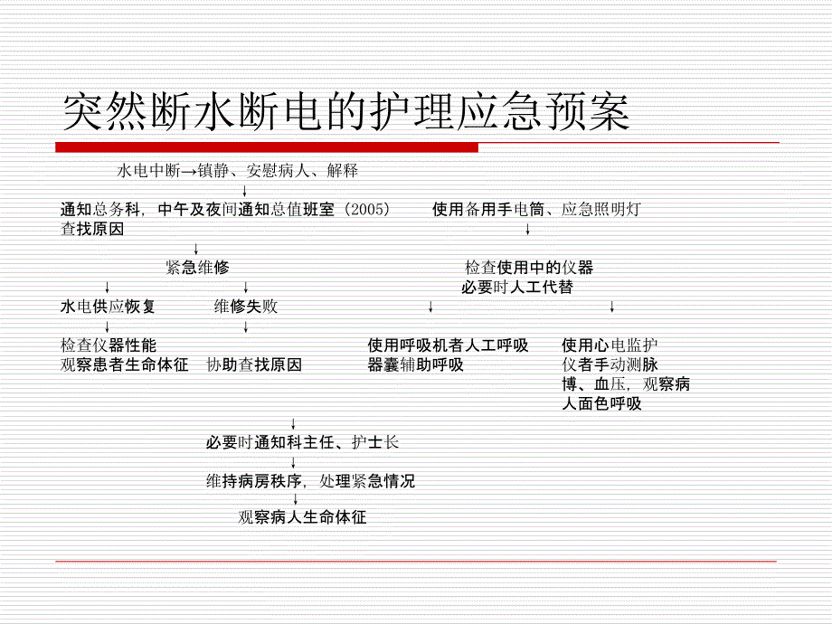 三甲应知应会各种应急预案.ppt_第4页