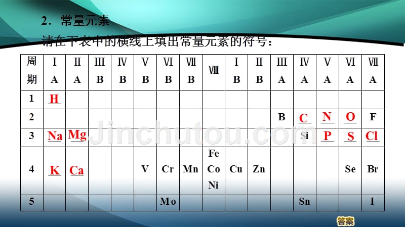 2019-2020年高中化学专题2第1单元摄取人体必需的化学元素课件苏教版_第5页