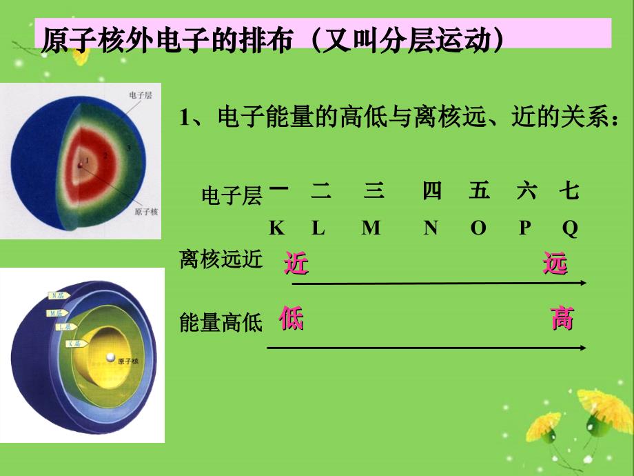 离子与离子结构示意图11.1_第3页