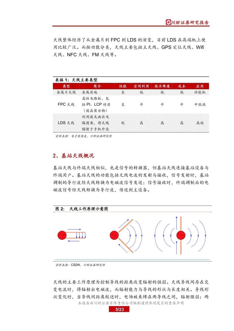 5G系列行业深度报告之二天线篇_终端天线变化铸就价值,新基建发力再造空间_第5页