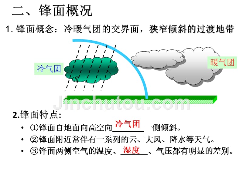 2018届高中三年级地理第一轮复习第十讲常见的天气系统_第3页