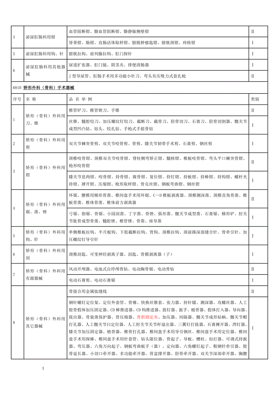 2012年最新医疗器械分类标准目录知识分享_第4页