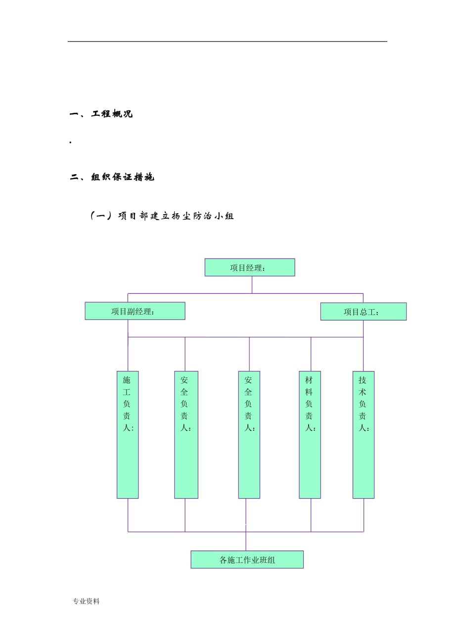 裸露土方覆盖专项技术方案设计_第3页