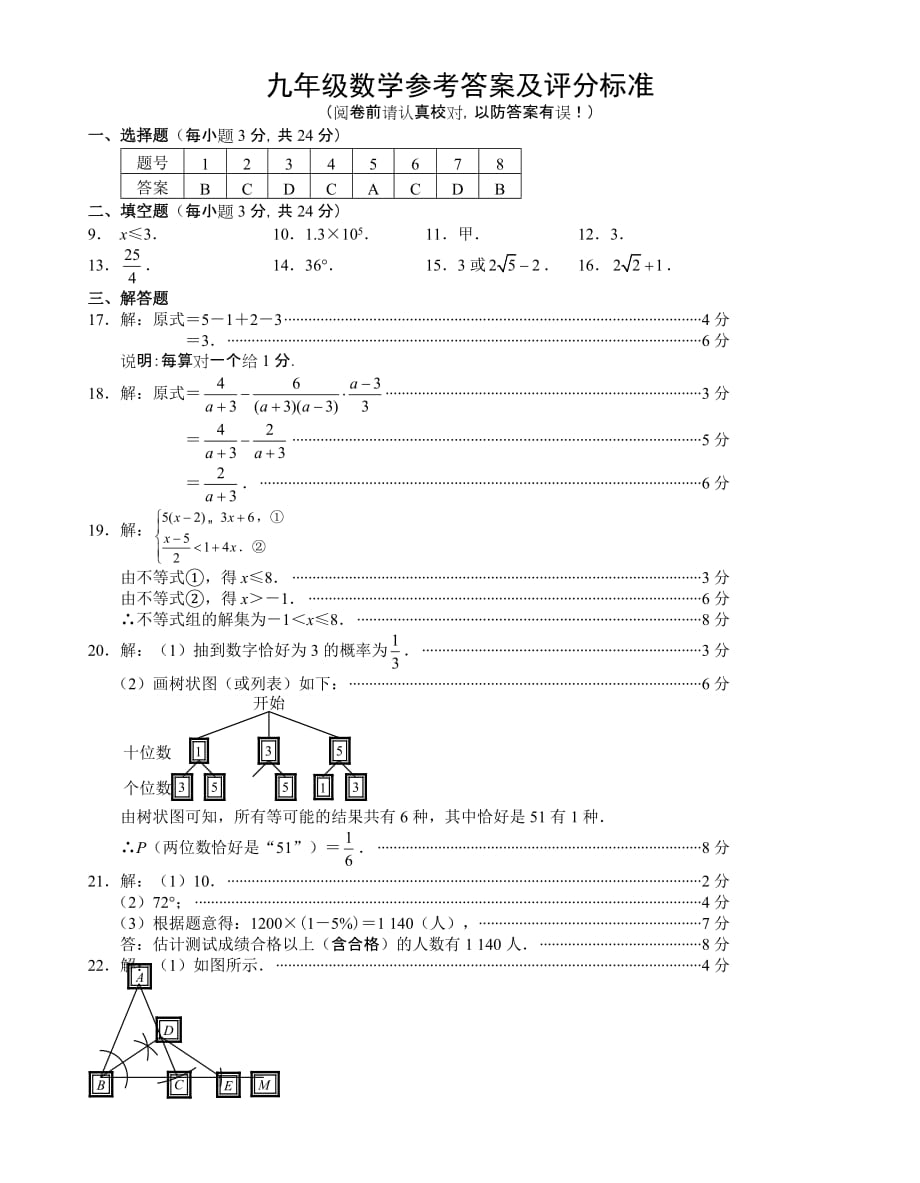 江苏省盐城市盐都区九年级第一次模拟考试数学答案_第1页