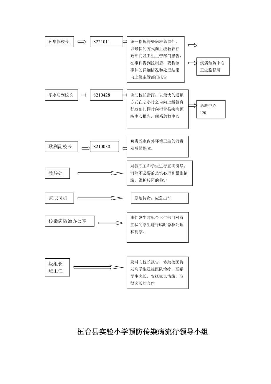 （应急预案）浏览该文件-南华小学传染病流行应急预案_第5页