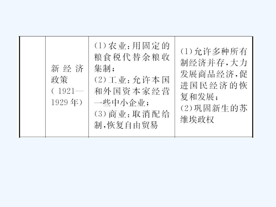 山东省潍坊市中考历史一轮复习世界史第二十二单元第一次世界大战和战后初期的世界课件_第3页