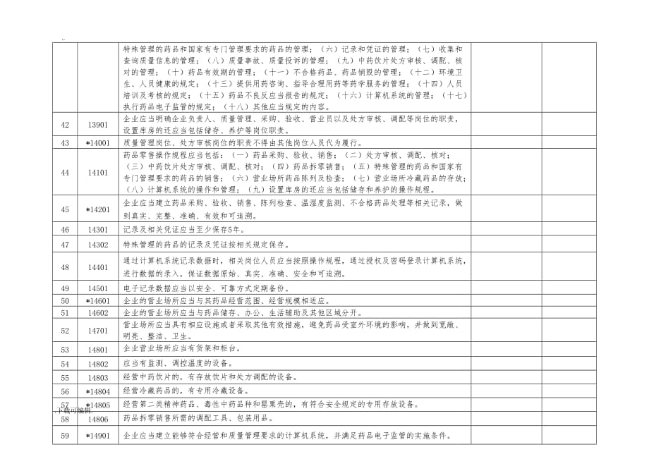 新版GSP实施情况自查评审表_第3页