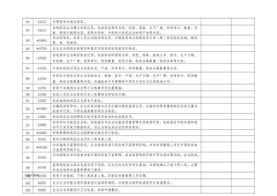 新版GSP实施情况自查评审表_第5页